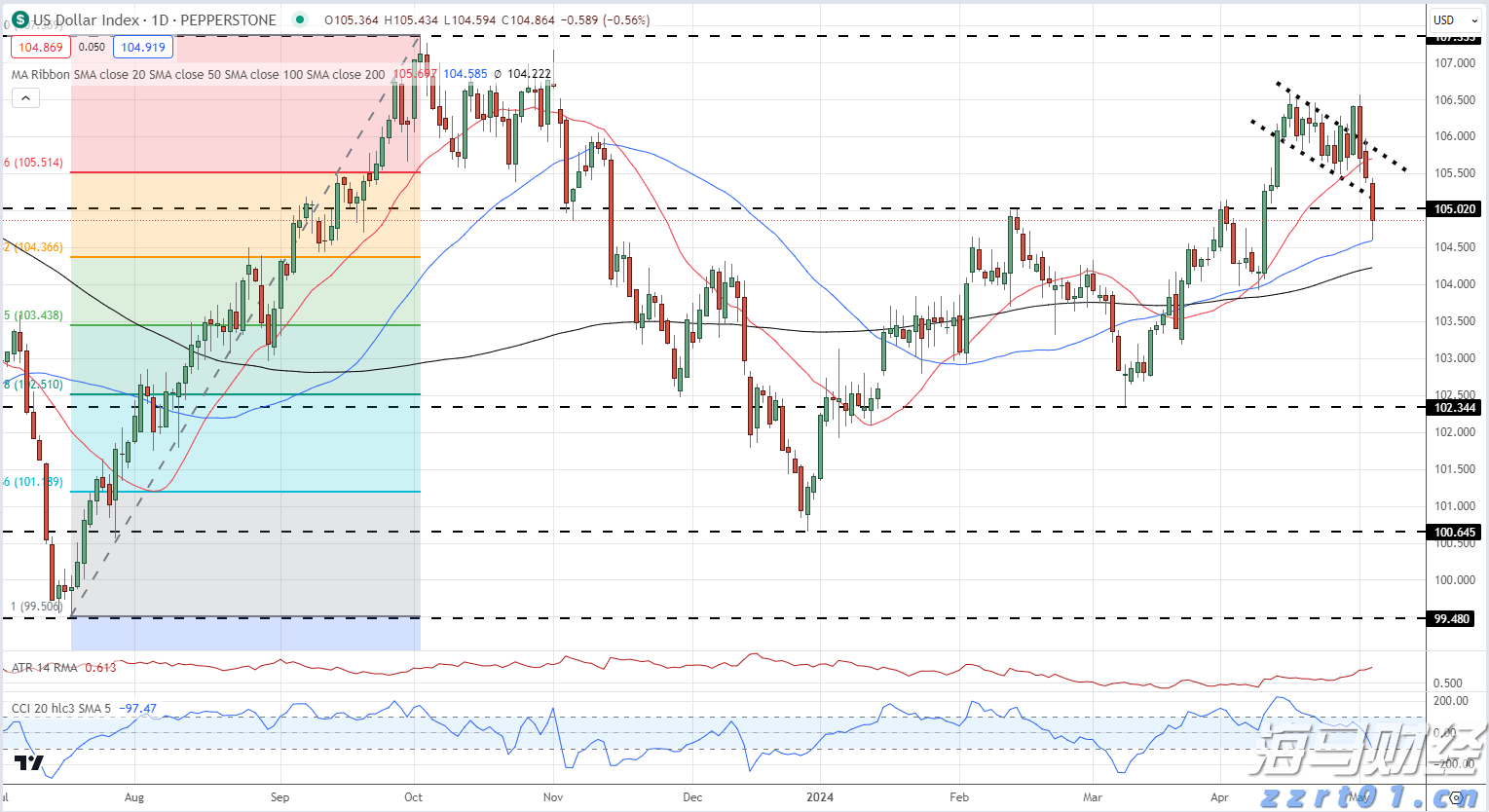 宁夏公布8起医疗美容行业违法典型案例